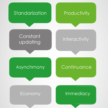 effective elearning