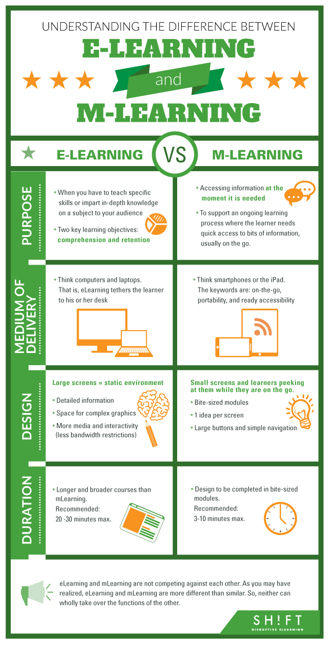 difference-between-b1-and-b2