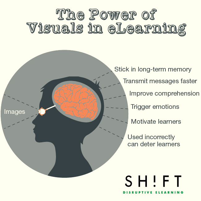 Study Habits at emaze Presentation